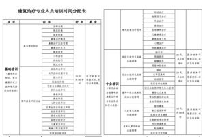 国家卫生健康委办公厅关于印发康复治疗专业人员培训大纲（2023年版）的通知</a>